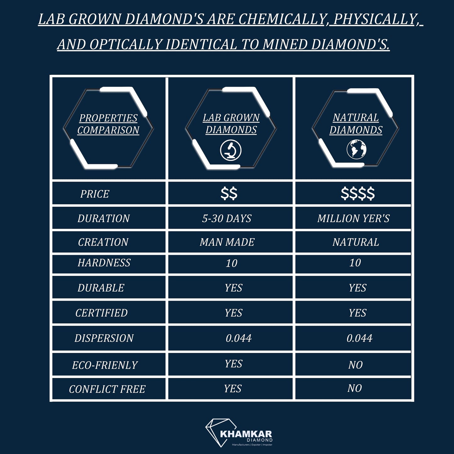 Difference Between Lab Grown Diamond And Natural Diamond