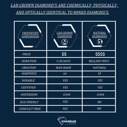 Difference Between Lab Grown Diamond And Natural Diamond