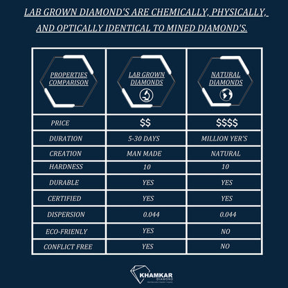 Difference Between Lab Grown Diamond And Natural Diamond