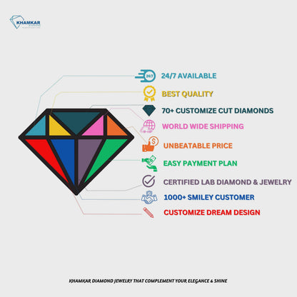 Promotional infographic with multicolor diamond icon and service highlights including 24/7 availability, worldwide shipping, certified lab diamond jewelry and custom design

