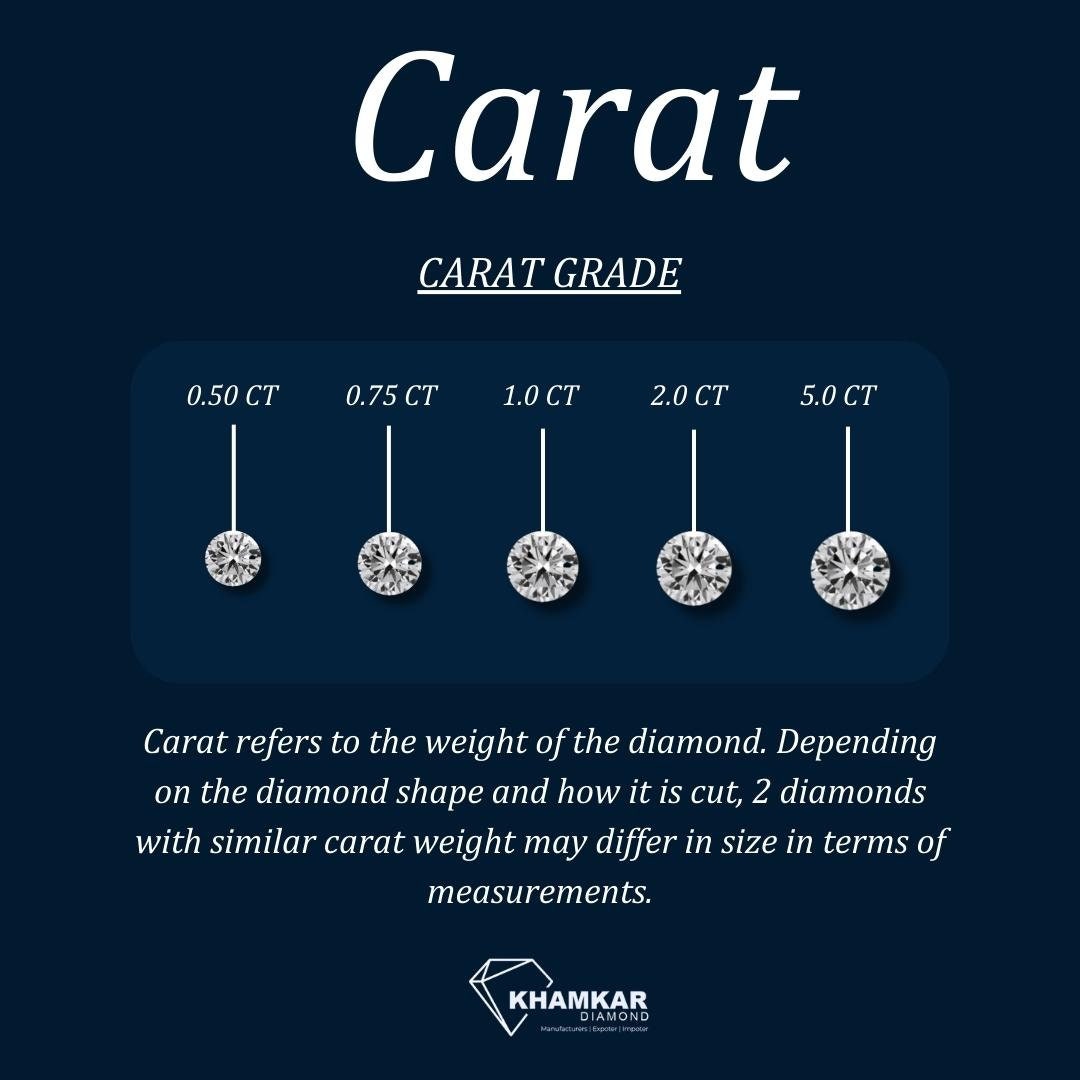 4C's of Diamond : Cut, Color, Carat Weight and Clarity