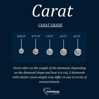 4C's of Diamond : Cut, Color, Carat Weight and Clarity