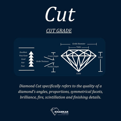 4C's of Diamond : Cut, Color, Carat Weight and Clarity