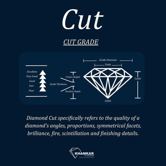 4C's of Diamond : Cut, Color, Carat Weight and Clarity