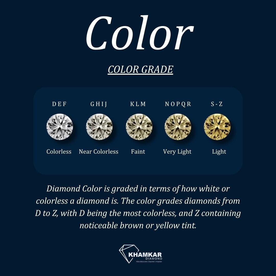 4C's of Diamond : Cut, Color, Carat Weight and Clarity