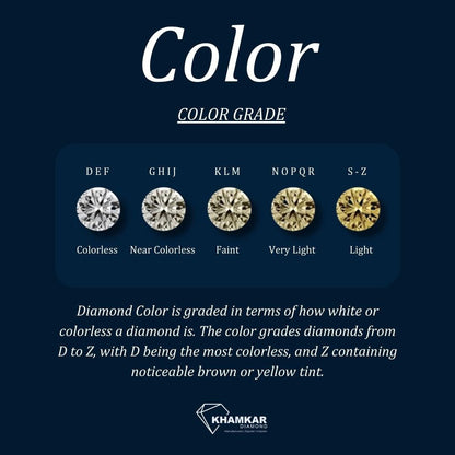 4C's of Diamond : Cut, Color, Carat Weight and Clarity
