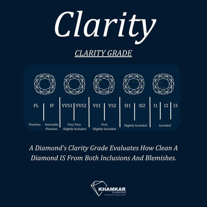 4C's of Diamond : Cut, Color, Carat Weight and Clarity