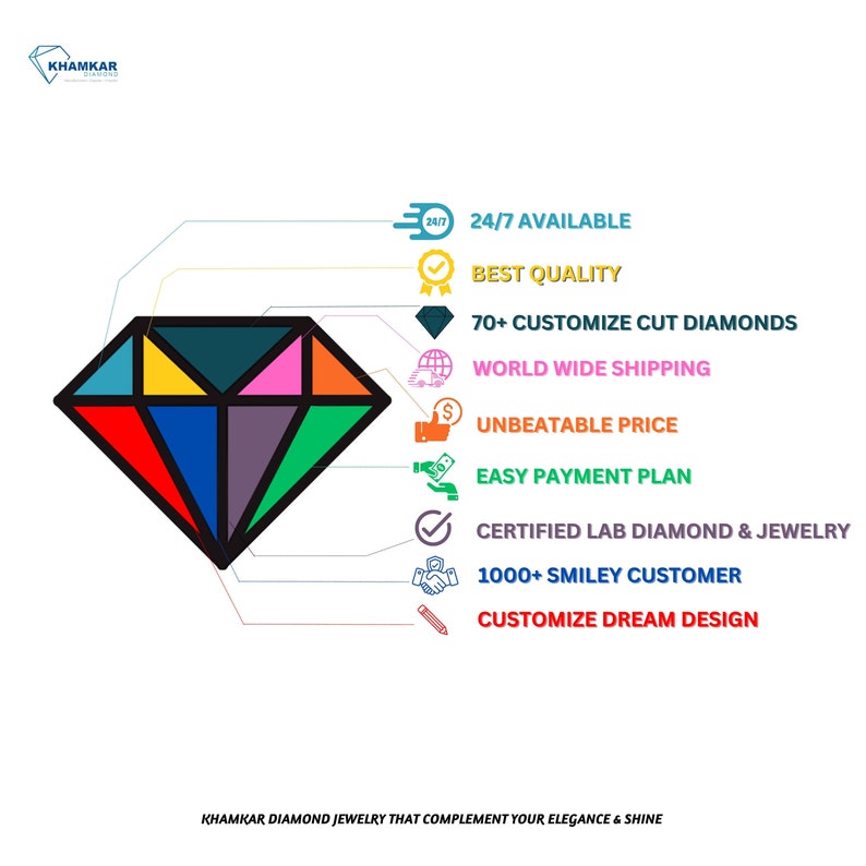 Promotional infographic with multicolor diamond icon and service highlights including 24/7 availability, worldwide shipping, certified lab diamond jewelry and custom design
