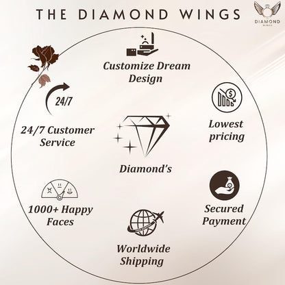 Jewelry services infographic with icons and text for customize design, 24/7 customer service, lowest pricing, secure payment, worldwide shipping
